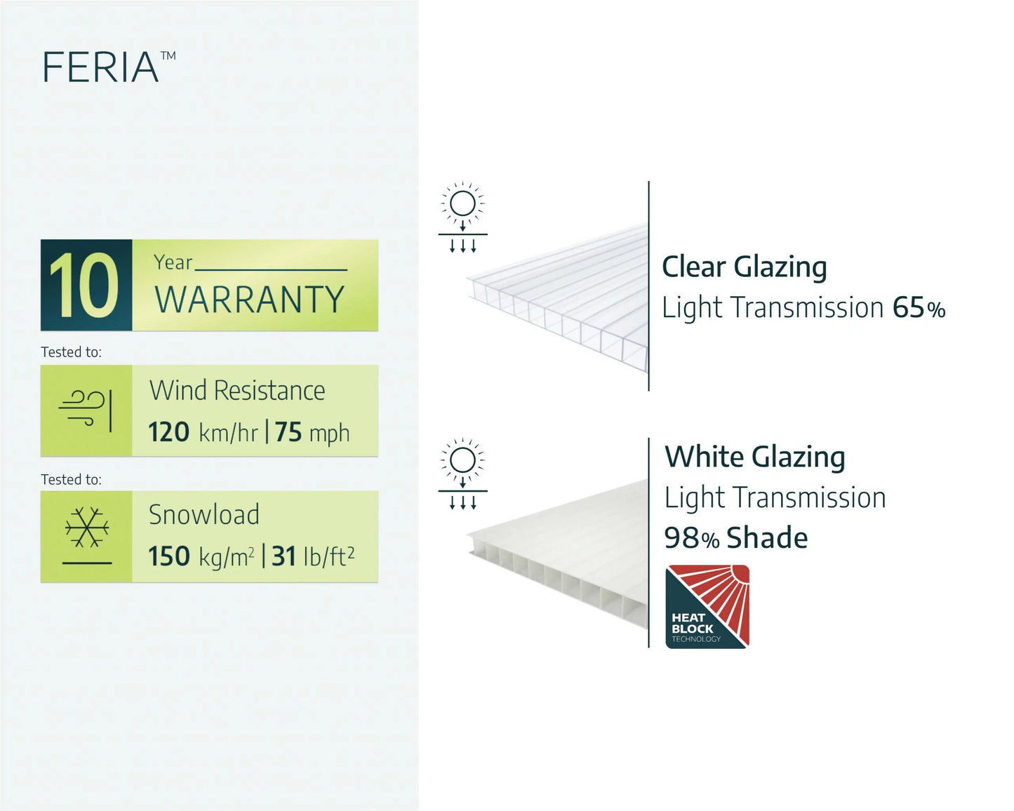 Canopia by Palram Feria 10' x 20' White Patio Cover
