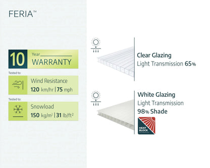 Canopia by Palram Feria 10' x 20' White Patio Cover