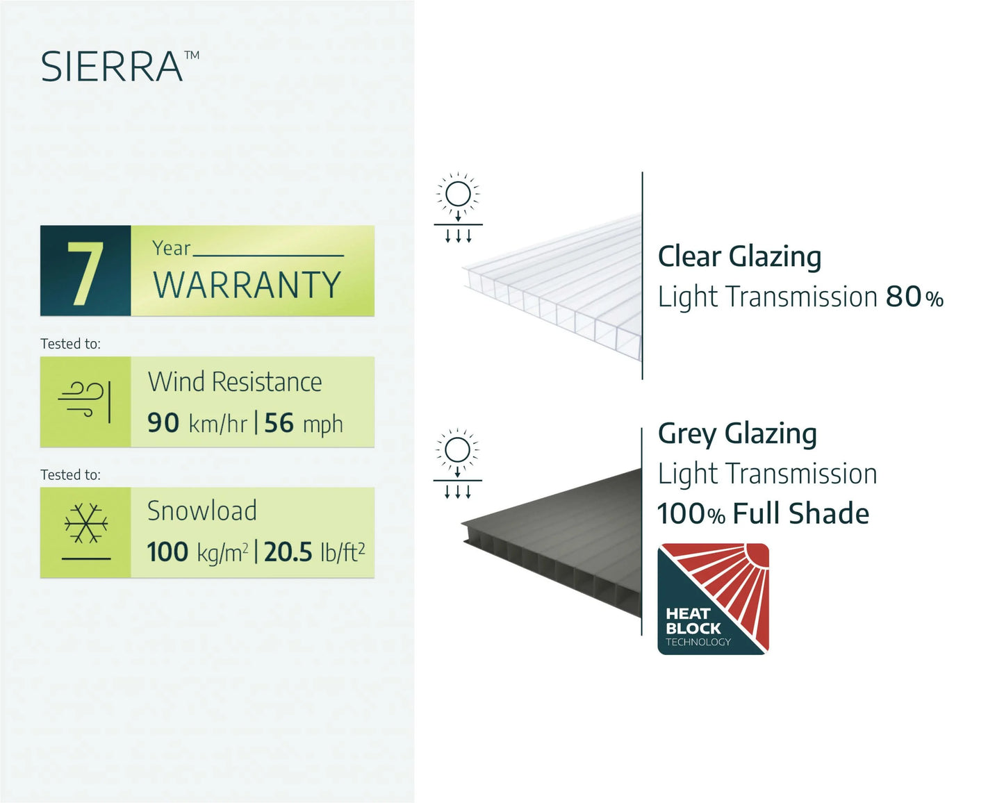 Canopia by Palram Sierra 10' x 14' Grey Patio Cover