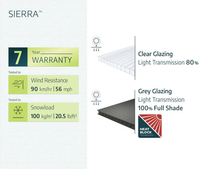 Canopia by Palram Sierra 10' x 14' Grey Patio Cover